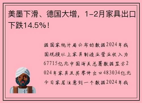 美墨下滑、德国大增，1-2月家具出口下跌14.5%！